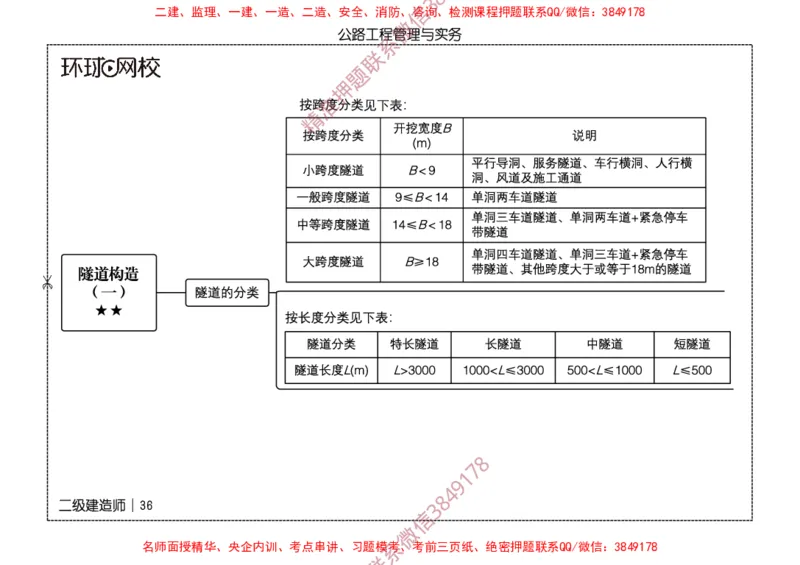2026二级建造师思维导图《公路工程管理与实务》（修订版）_2026二建全科_2026二级建造师（持续更新）看这里_2026二建公路SVIP_01-精华文档✿电子教材✿历年真题