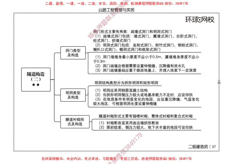 2026二级建造师思维导图《公路工程管理与实务》（修订版）_2026二建全科_2026二级建造师（持续更新）看这里_2026二建公路SVIP_01-精华文档✿电子教材✿历年真题