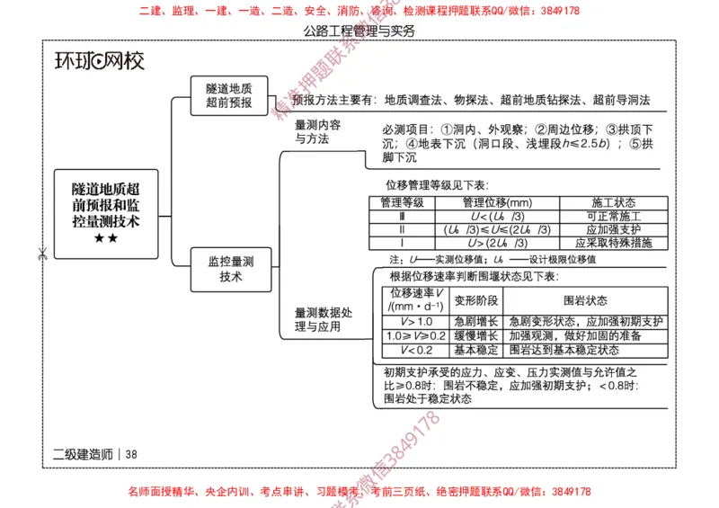 2026二级建造师思维导图《公路工程管理与实务》（修订版）_2026二建全科_2026二级建造师（持续更新）看这里_2026二建公路SVIP_01-精华文档✿电子教材✿历年真题