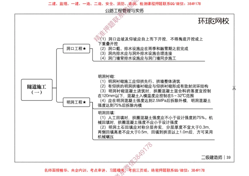 2026二级建造师思维导图《公路工程管理与实务》（修订版）_2026二建全科_2026二级建造师（持续更新）看这里_2026二建公路SVIP_01-精华文档✿电子教材✿历年真题