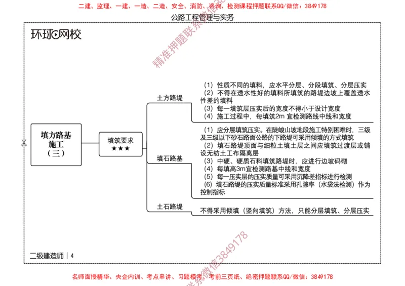 2026二级建造师思维导图《公路工程管理与实务》（修订版）_2026二建全科_2026二级建造师（持续更新）看这里_2026二建公路SVIP_01-精华文档✿电子教材✿历年真题