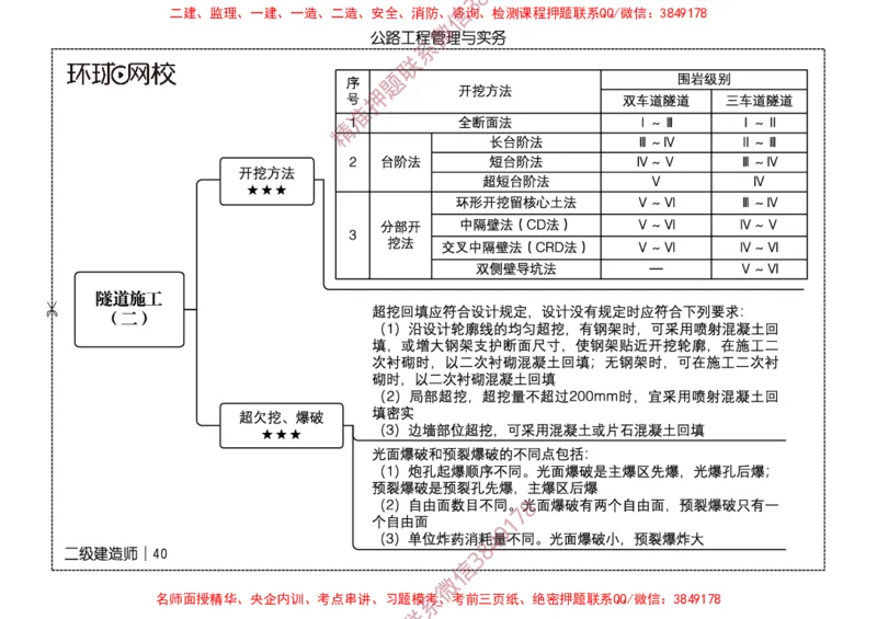 2026二级建造师思维导图《公路工程管理与实务》（修订版）_2026二建全科_2026二级建造师（持续更新）看这里_2026二建公路SVIP_01-精华文档✿电子教材✿历年真题
