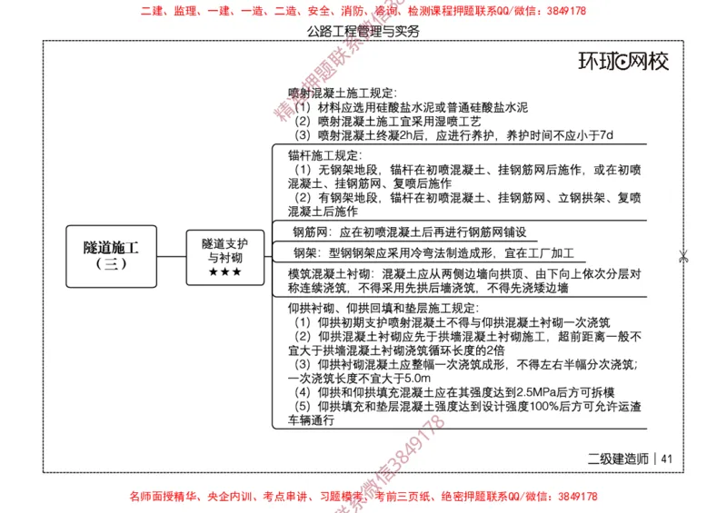 2026二级建造师思维导图《公路工程管理与实务》（修订版）_2026二建全科_2026二级建造师（持续更新）看这里_2026二建公路SVIP_01-精华文档✿电子教材✿历年真题