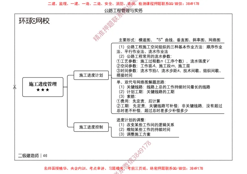 2026二级建造师思维导图《公路工程管理与实务》（修订版）_2026二建全科_2026二级建造师（持续更新）看这里_2026二建公路SVIP_01-精华文档✿电子教材✿历年真题