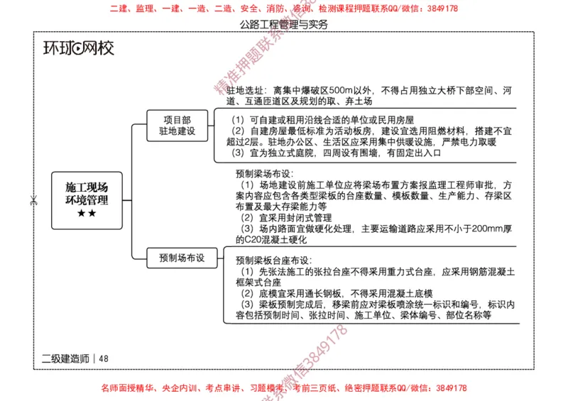 2026二级建造师思维导图《公路工程管理与实务》（修订版）_2026二建全科_2026二级建造师（持续更新）看这里_2026二建公路SVIP_01-精华文档✿电子教材✿历年真题