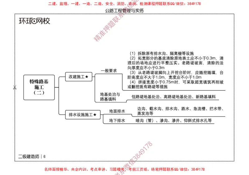 2026二级建造师思维导图《公路工程管理与实务》（修订版）_2026二建全科_2026二级建造师（持续更新）看这里_2026二建公路SVIP_01-精华文档✿电子教材✿历年真题