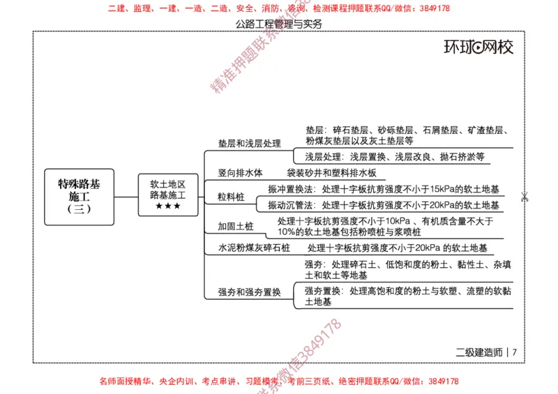 2026二级建造师思维导图《公路工程管理与实务》（修订版）_2026二建全科_2026二级建造师（持续更新）看这里_2026二建公路SVIP_01-精华文档✿电子教材✿历年真题