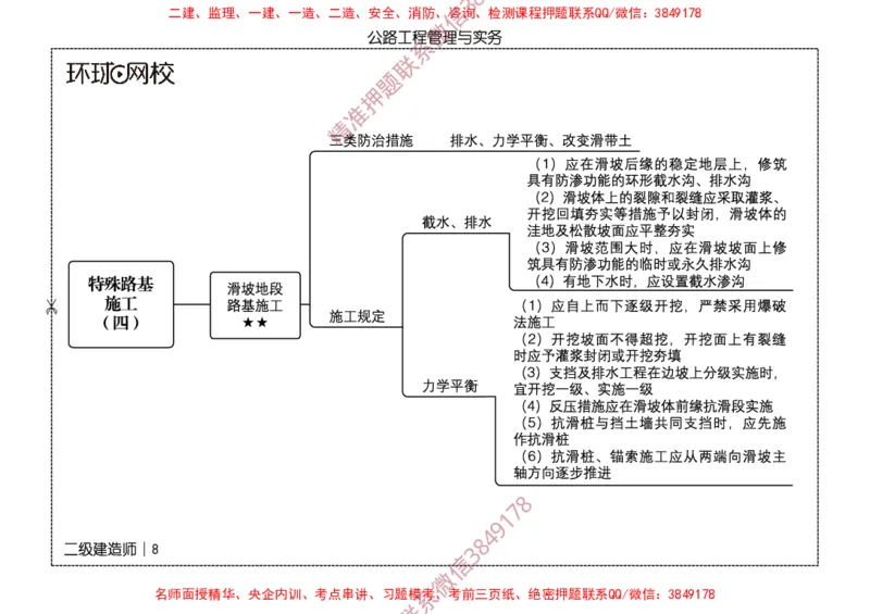 2026二级建造师思维导图《公路工程管理与实务》（修订版）_2026二建全科_2026二级建造师（持续更新）看这里_2026二建公路SVIP_01-精华文档✿电子教材✿历年真题
