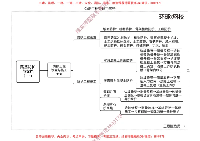 2026二级建造师思维导图《公路工程管理与实务》（修订版）_2026二建全科_2026二级建造师（持续更新）看这里_2026二建公路SVIP_01-精华文档✿电子教材✿历年真题