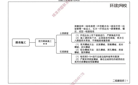 2026二级建造师思维导图《公路工程管理与实务》（修订版）_2026二建全科_2026二级建造师（持续更新）看这里_2026二建公路SVIP_01-精华文档✿电子教材✿历年真题