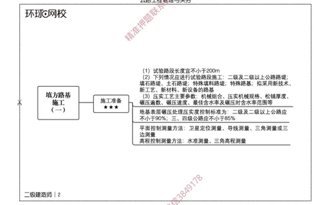2026二级建造师思维导图《公路工程管理与实务》（修订版）_2026二建全科_2026二级建造师（持续更新）看这里_2026二建公路SVIP_01-精华文档✿电子教材✿历年真题