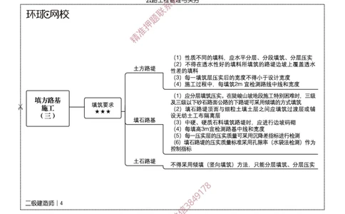 2026二级建造师思维导图《公路工程管理与实务》（修订版）_2026二建全科_2026二级建造师（持续更新）看这里_2026二建公路SVIP_01-精华文档✿电子教材✿历年真题