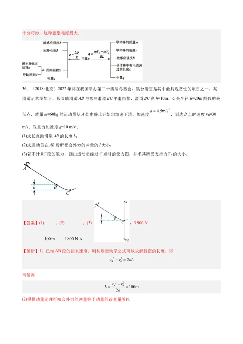 专题27动量定理（解析卷）-十年（2014-2023）高考物理真题分项汇编（全国通用）_近10年高考真题汇编（必刷）_十年（2014-2024）高考物理真题分项汇编（全国通用）