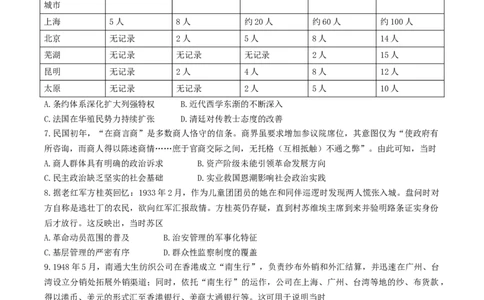 江西省新十校协作体2025-2026学年高三上学期第一次联考历史试卷（含答案）_2025年10月_251015江西省九师联盟新十校协作体2025-2026学年高三上学期第一次联考