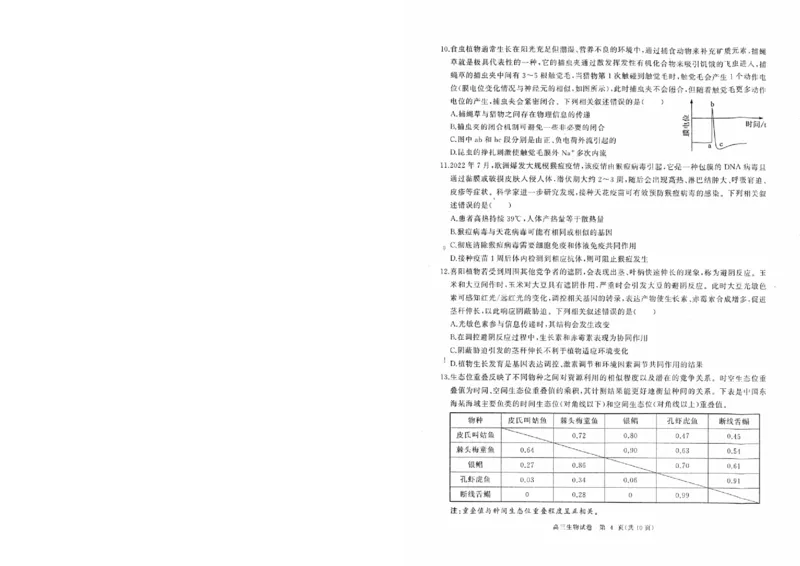 湖北省部分重点中学生物试卷_2025年1月_250116湖北省部分重点中学2025届高三第二次联考（全科）