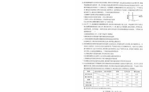 湖北省部分重点中学生物试卷_2025年1月_250116湖北省部分重点中学2025届高三第二次联考（全科）
