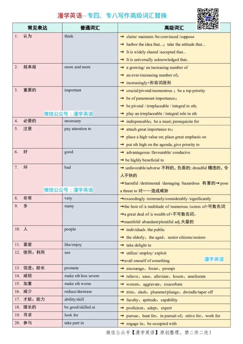03、专八写作高级词汇_2025专四专八真题及备考资料_2025专八备考资料_2025专八华研、星火、冲击波等资料电子版合辑_2025专八作文专题资料