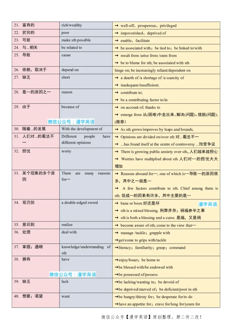 03、专八写作高级词汇_2025专四专八真题及备考资料_2025专八备考资料_2025专八华研、星火、冲击波等资料电子版合辑_2025专八作文专题资料