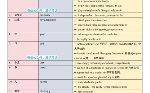 03、专八写作高级词汇_2025专四专八真题及备考资料_2025专八备考资料_2025专八华研、星火、冲击波等资料电子版合辑_2025专八作文专题资料