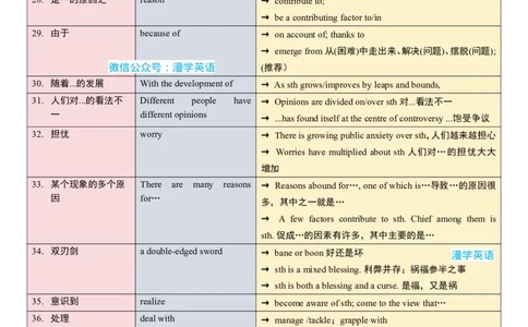 03、专八写作高级词汇_2025专四专八真题及备考资料_2025专八备考资料_2025专八华研、星火、冲击波等资料电子版合辑_2025专八作文专题资料