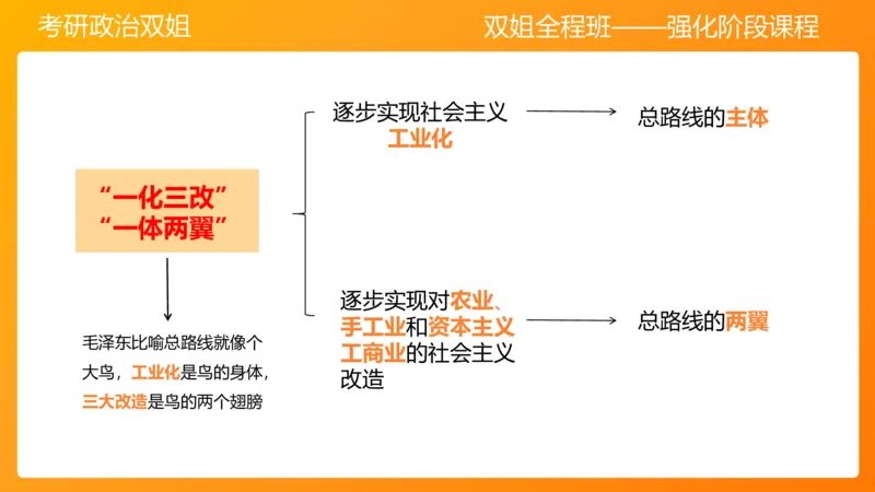 史纲总结课8章_2026考公资料_（49）政治理论合集_政治理论合集_2025考研政治_14.双姐_04.强化阶段_00.讲义