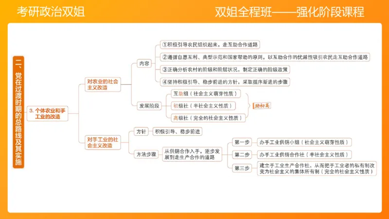 史纲总结课8章_2026考公资料_（49）政治理论合集_政治理论合集_2025考研政治_14.双姐_04.强化阶段_00.讲义