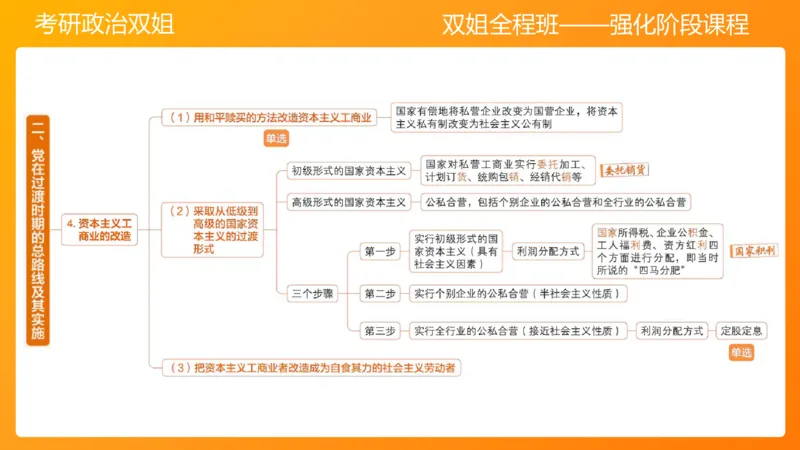 史纲总结课8章_2026考公资料_（49）政治理论合集_政治理论合集_2025考研政治_14.双姐_04.强化阶段_00.讲义