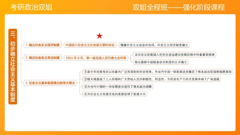 史纲总结课8章_2026考公资料_（49）政治理论合集_政治理论合集_2025考研政治_14.双姐_04.强化阶段_00.讲义