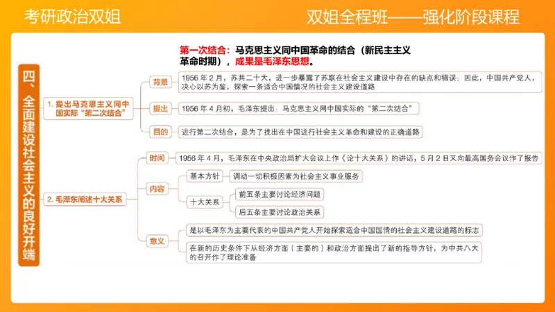 史纲总结课8章_2026考公资料_（49）政治理论合集_政治理论合集_2025考研政治_14.双姐_04.强化阶段_00.讲义