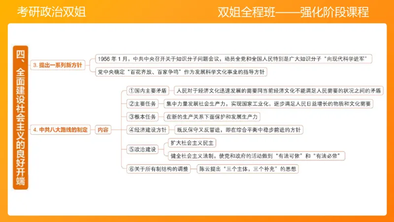 史纲总结课8章_2026考公资料_（49）政治理论合集_政治理论合集_2025考研政治_14.双姐_04.强化阶段_00.讲义