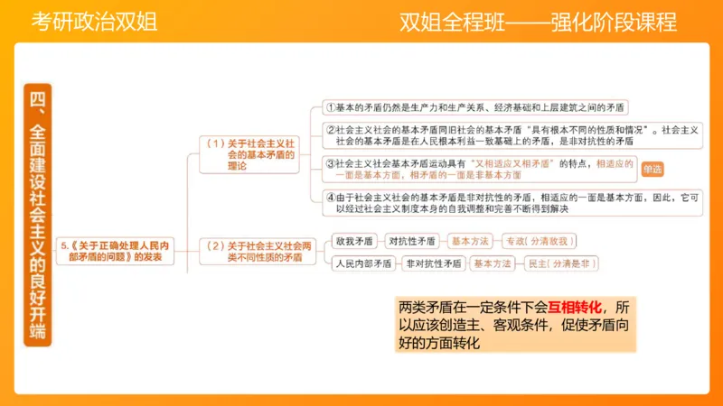 史纲总结课8章_2026考公资料_（49）政治理论合集_政治理论合集_2025考研政治_14.双姐_04.强化阶段_00.讲义