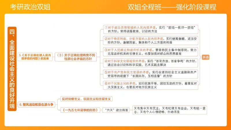 史纲总结课8章_2026考公资料_（49）政治理论合集_政治理论合集_2025考研政治_14.双姐_04.强化阶段_00.讲义