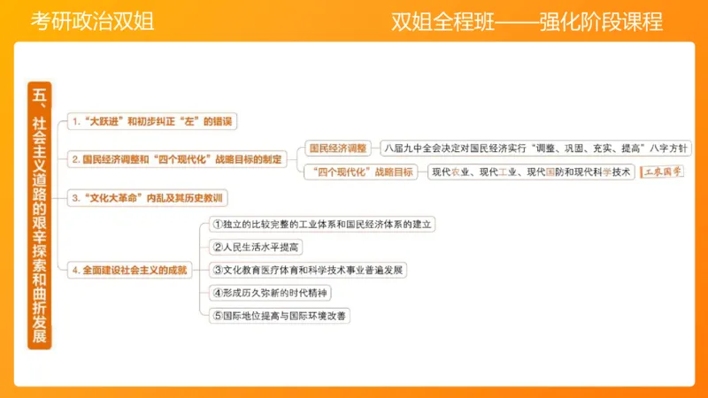 史纲总结课8章_2026考公资料_（49）政治理论合集_政治理论合集_2025考研政治_14.双姐_04.强化阶段_00.讲义