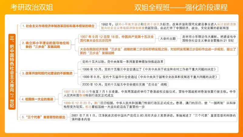 史纲总结课8章_2026考公资料_（49）政治理论合集_政治理论合集_2025考研政治_14.双姐_04.强化阶段_00.讲义