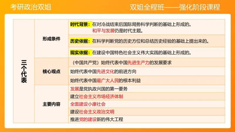史纲总结课8章_2026考公资料_（49）政治理论合集_政治理论合集_2025考研政治_14.双姐_04.强化阶段_00.讲义