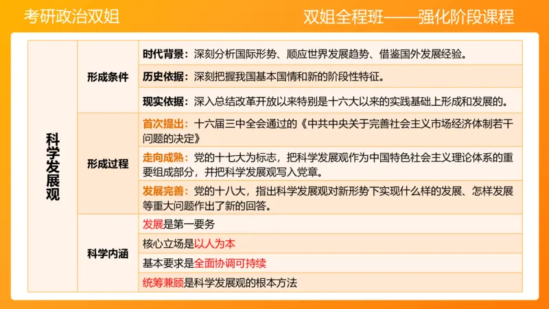 史纲总结课8章_2026考公资料_（49）政治理论合集_政治理论合集_2025考研政治_14.双姐_04.强化阶段_00.讲义