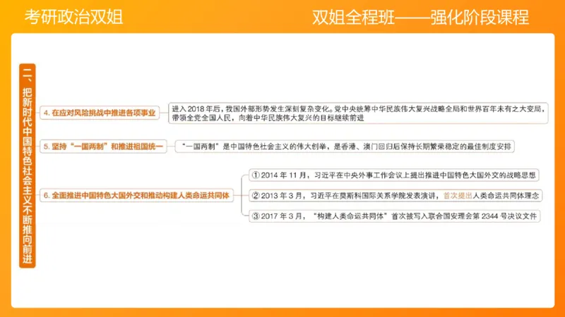 史纲总结课8章_2026考公资料_（49）政治理论合集_政治理论合集_2025考研政治_14.双姐_04.强化阶段_00.讲义