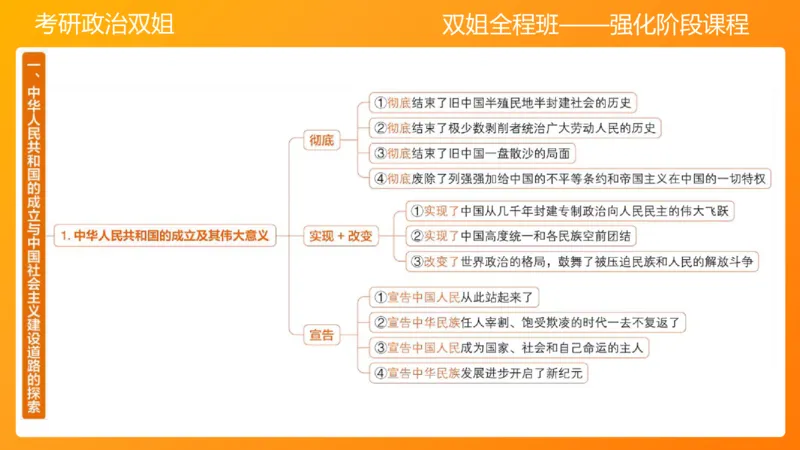 史纲总结课8章_2026考公资料_（49）政治理论合集_政治理论合集_2025考研政治_14.双姐_04.强化阶段_00.讲义