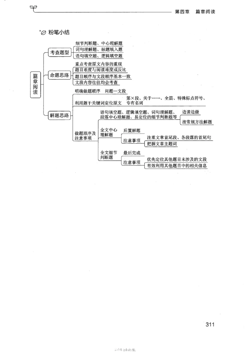 17浙江行测的思维（言语理解）_2026考公资料_（10）粉笔_2025粉笔国考省考980（课＋笔记）_粉笔980（25多省）_12025FB浙江省考980系统班_042025年浙江26本图书_知识梳理体系11本