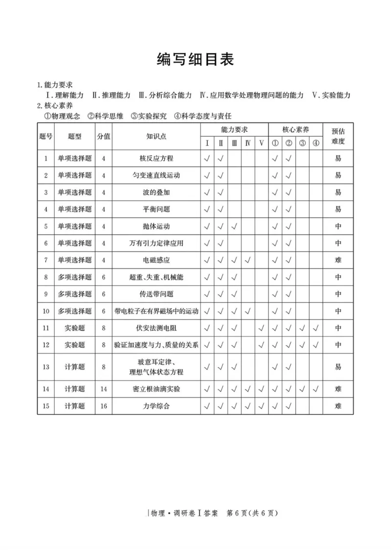 河北省2025年普通高中学业水平选择性考试&middot;调研卷I物理+答案_2025年3月_250316河北省2025年普通高中学业水平选择性考试&middot;调研卷I
