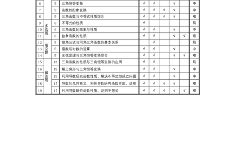 数学合肥专版-安徽高三年级十月调研考试命题报告_2025年10月_251018安徽天一大联考豫皖联考2026届高三上学期十月调研考试（全科）_安徽高三年级十月调研考试答案