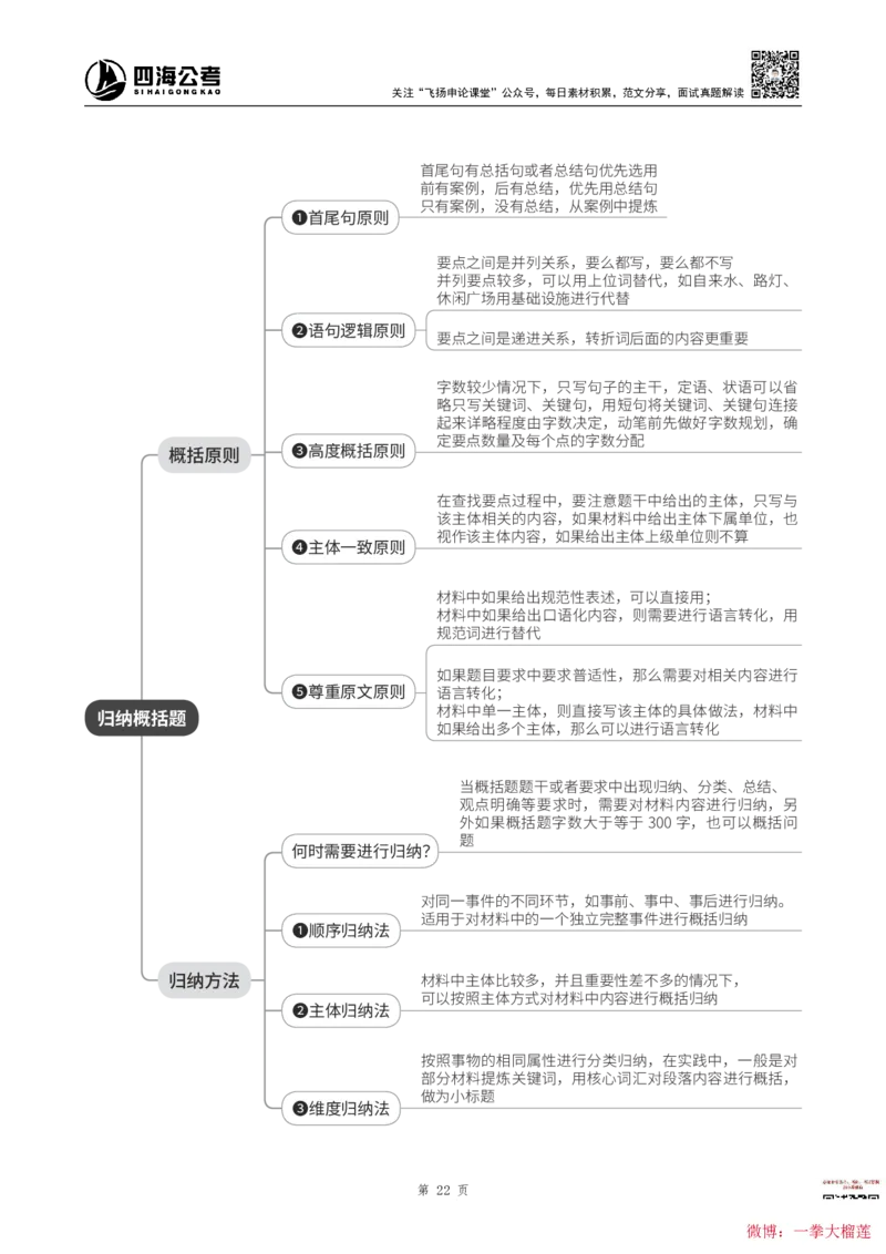 四海2024上半年-申论理论精讲(1)叛逆小樱桃_2026考公资料_花生十三合集_2024+2023年资料_系统班2024上半年四海花生公考笔试系统班（含速算训练营）_飞扬申论_系统班_讲义