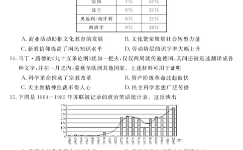 安徽省华师联盟2025届高三第二学期5月质量检测历史-B_2025年5月_250523安徽省华师联盟2025届高三第二学期5月质量检测（全科）