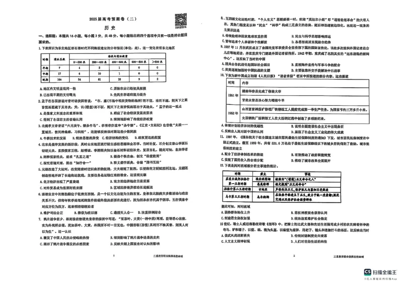 陕西省三重教育2025届高考预测卷（二）历史_2025年2月_250206陕西省三重教育2025届高考预测卷（二）