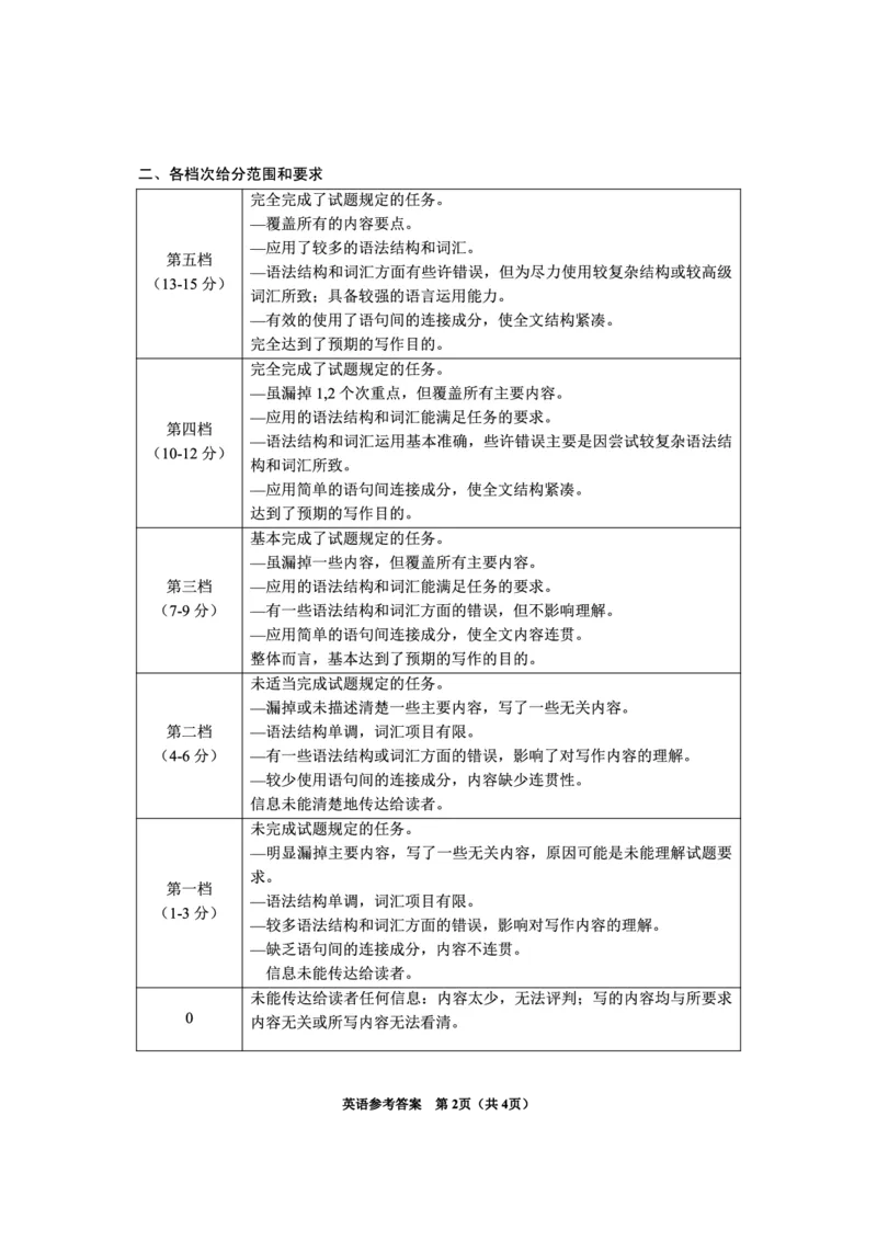 贵州省毕节市2025届高三上学期第一次诊断考试英语答案_2025年1月_250125贵州省毕节市2025届高三上学期第一次诊断考试（毕节一诊）（全科）