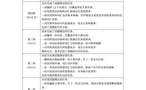 贵州省毕节市2025届高三上学期第一次诊断考试英语答案_2025年1月_250125贵州省毕节市2025届高三上学期第一次诊断考试（毕节一诊）（全科）