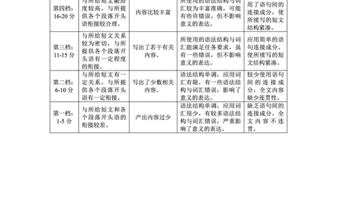 贵州省毕节市2025届高三上学期第一次诊断考试英语答案_2025年1月_250125贵州省毕节市2025届高三上学期第一次诊断考试（毕节一诊）（全科）