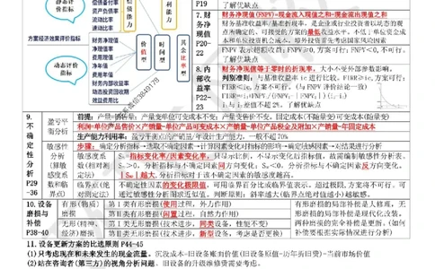 2025环球网校一级建造师《建设工程经济》必背10页纸_2026年一级建造师_2026年一建经济_2025年一建经济SVIP_05-考前密训✿央企特训✿机构普押_26-经济《考前10页纸+临考点睛卷》HQ