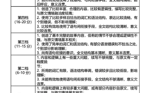 英语参考答案_2025年3月_250310福建省龙岩市2025届高三下学期3月教学质量检测（全科）_2025届福建省龙岩市高三下学期3月教学质量检测（一模）英语