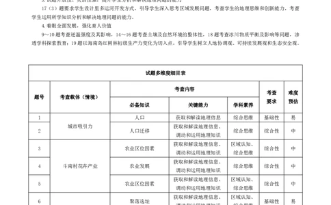 皖豫名校联盟2024-2025学年高三4月份检测地理命题报告_2025年4月_250423安徽省天一大联考皖豫名校联盟2024-2025学年高三4月份检测（全科）_皖豫名校联盟2024-2025学年高三4月份检测地理